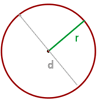 radio y diametro de la circunferencia
