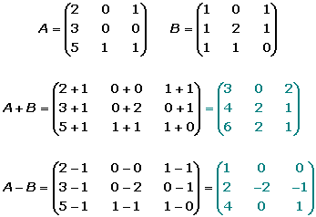 Suma de matrices